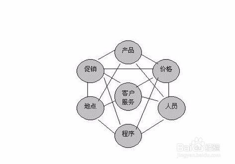 校园营销模式如何放到社会上