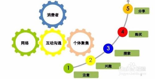 校园营销模式如何放到社会上