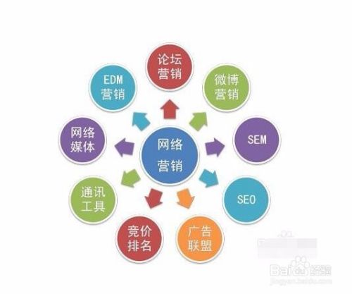 校园营销模式如何放到社会上
