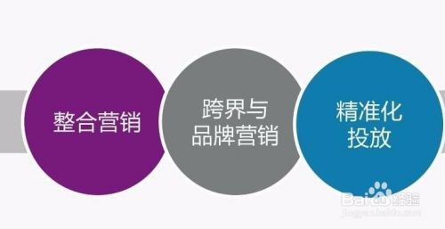 校园营销模式如何放到社会上
